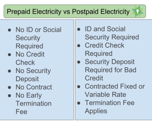 prepaid electricity vs postpaid electricity
