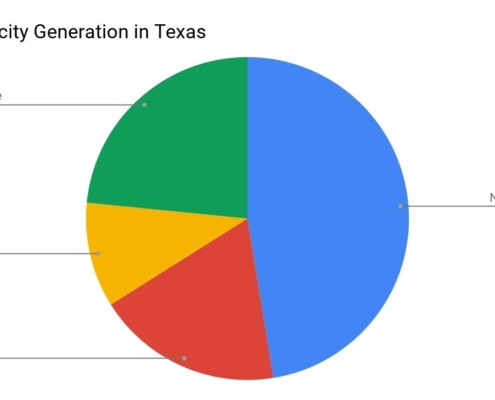 to texas how plans electricity compare in Quick and Facts Tips  Saving  Energy Blog Electricity