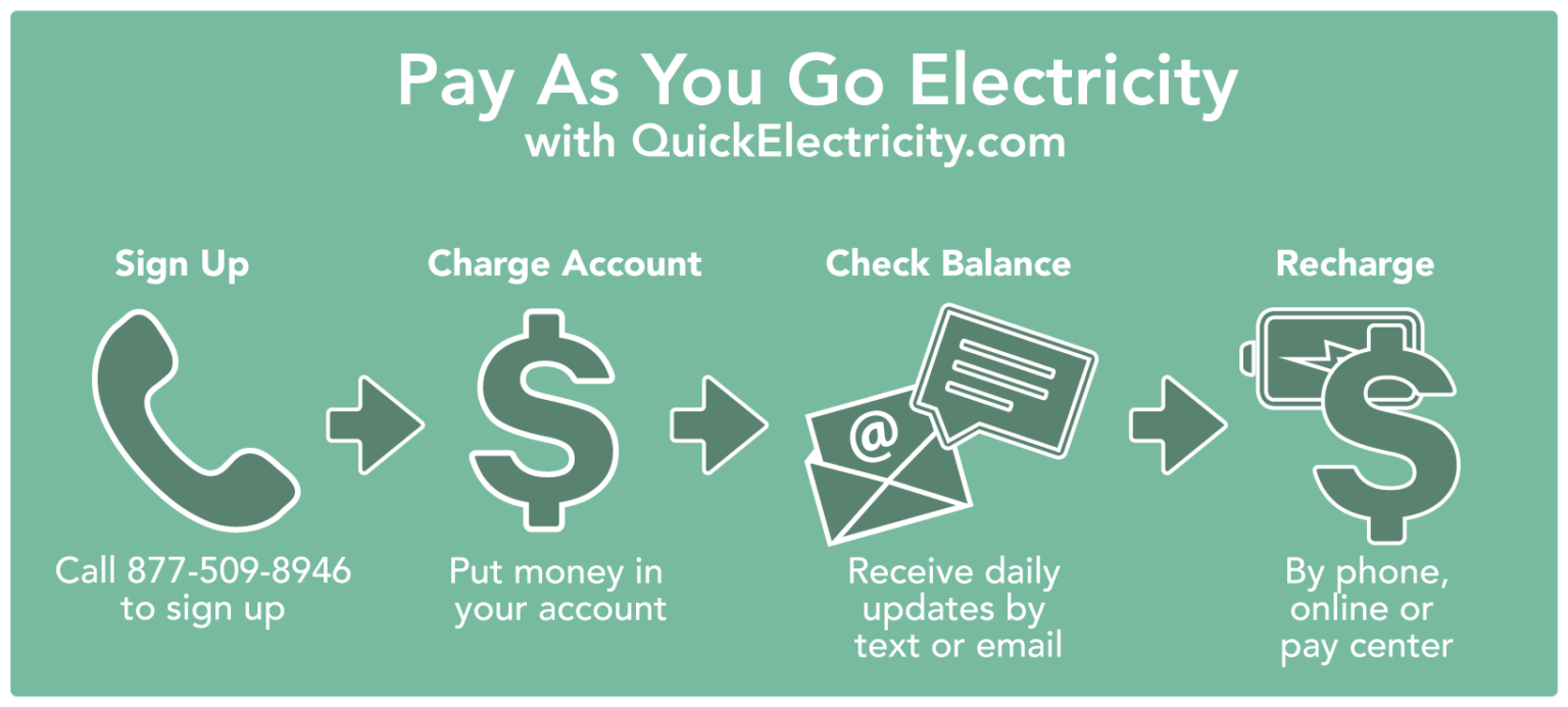 Pay As You Go Electric Texas PrePaid Energy Provider