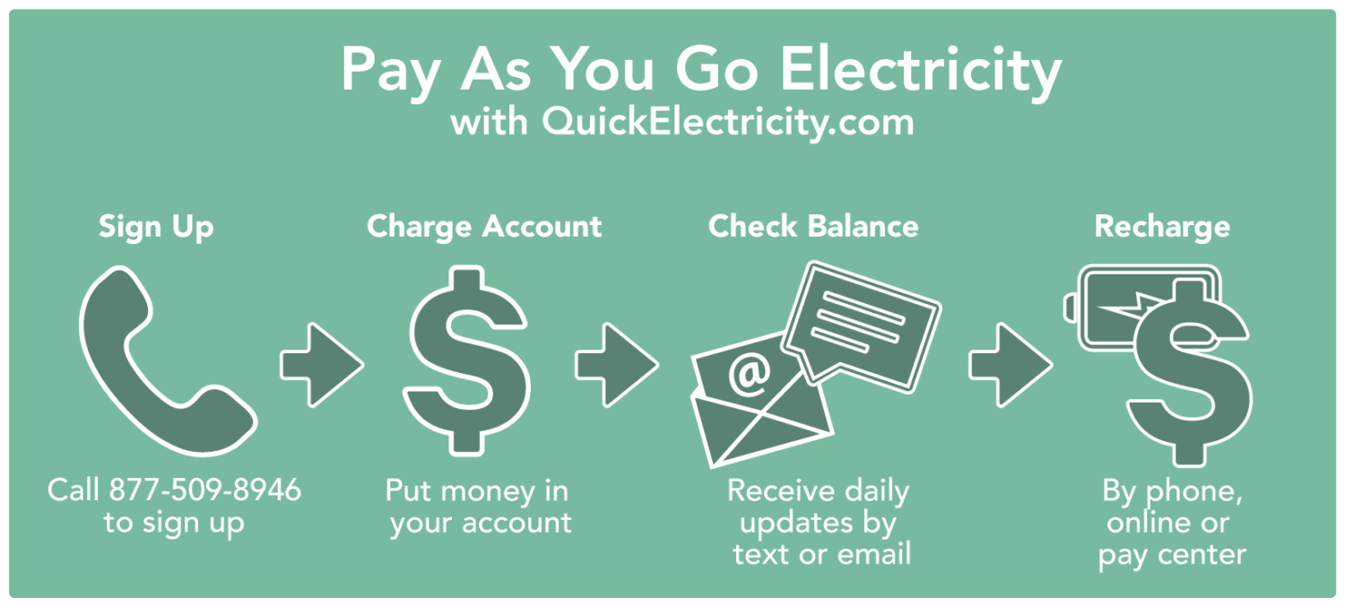Pay As You Go Electricity | Texas Pre-Paid Energy Provider