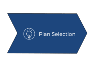 Plan selection