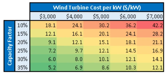 A cuántos hogares puede proporcionar electricidad un aerogenerador? –  SGK-Planet