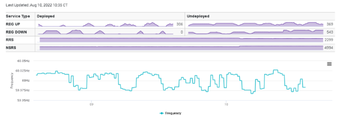 ERCOT Dashboard: Texas Electric Grid Conditions in Real Time