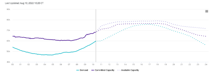 ERCOT Dashboard: Texas Electric Grid Conditions In Real Time