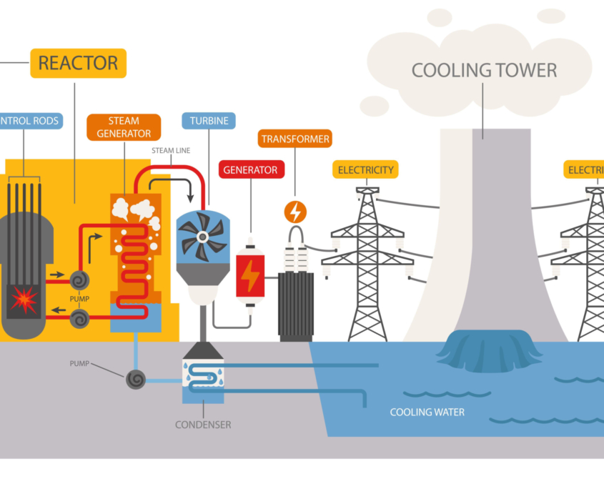 Nuclear Power Plant Infographic 