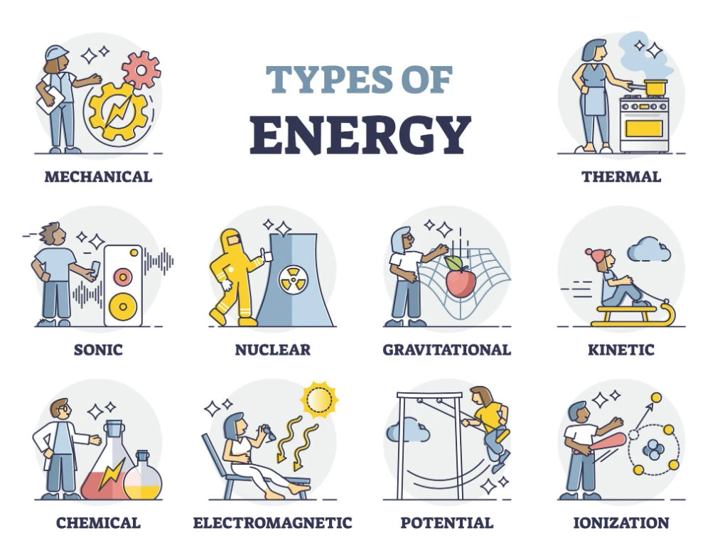 What Are The Four Forms Of Energy