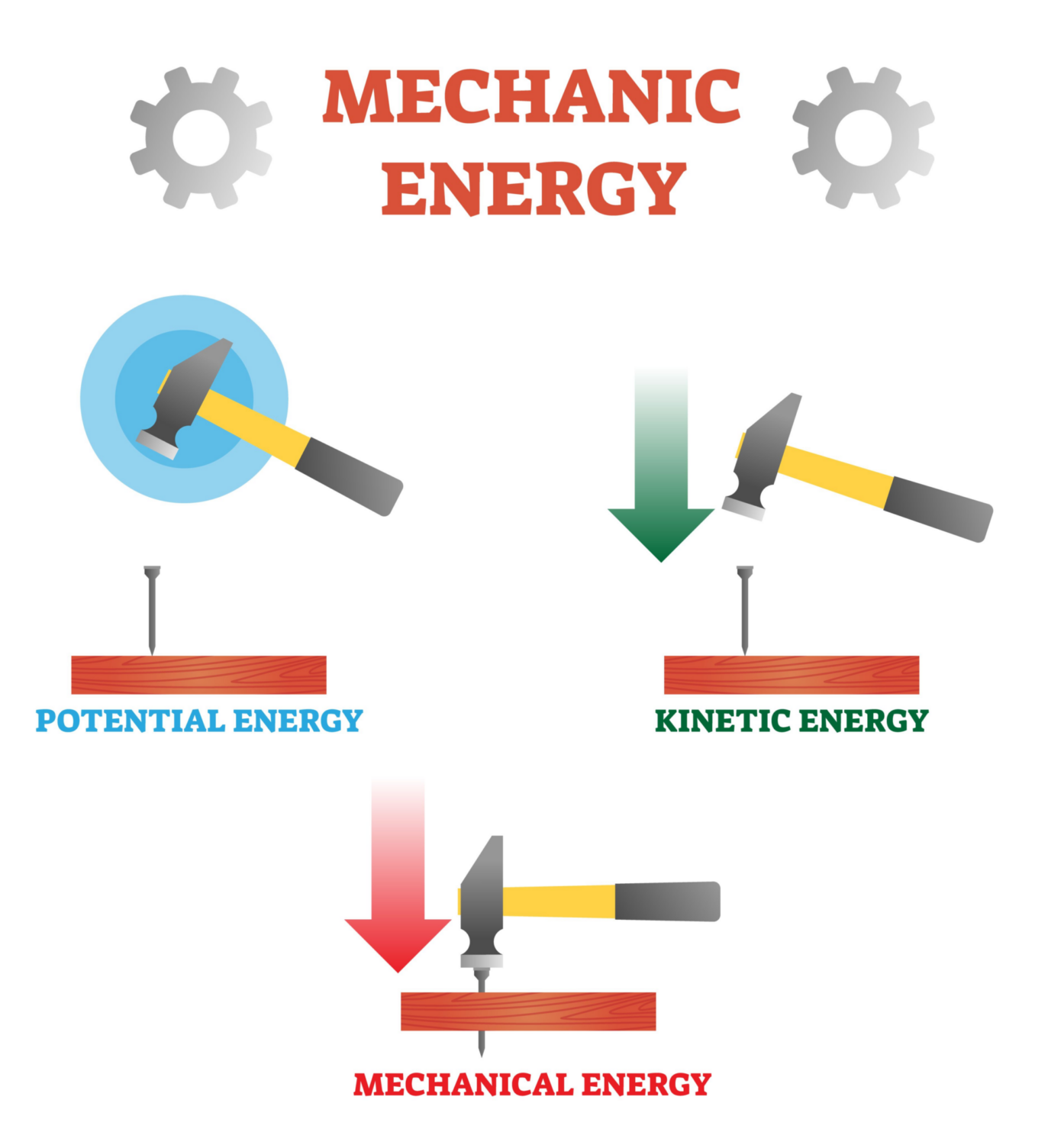 What Are the Main Types of Energy? Quick Electricity