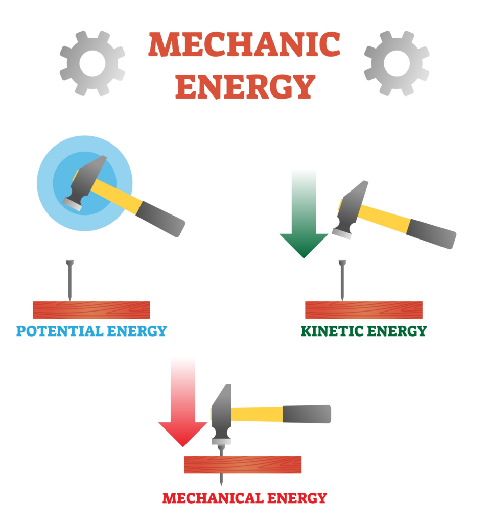 Type of Energy - Mechanical Energy 