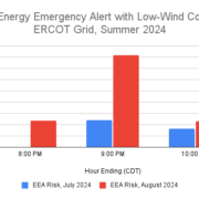 ERCOT grid outlook summer 2024